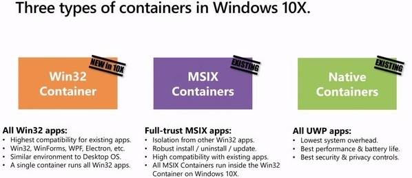 微软正努力解决Win10X的Win32应用程序