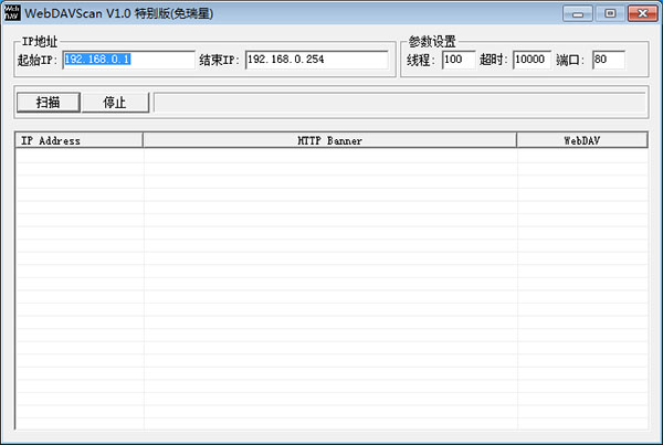 WebDavscan