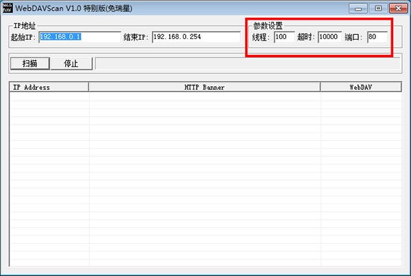 WebDavscan