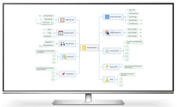 Mindjet MindManager