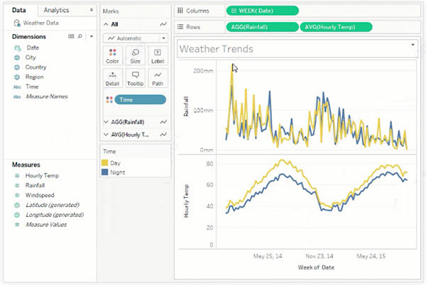 Tableau Desktop Professional Edition