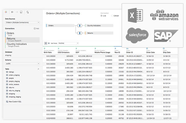 Tableau Desktop Professional Edition