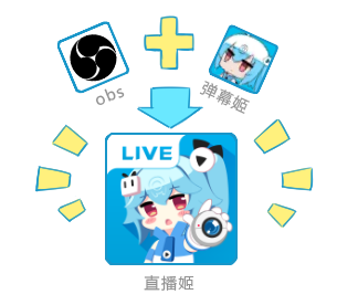 哔哩哔哩直播姬