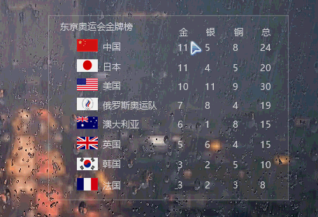 奥运会实时排名微博热搜桌面工具