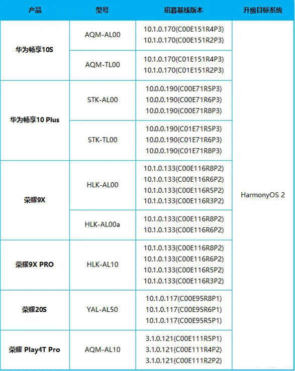 鸿蒙OS系统开启第五批内测！