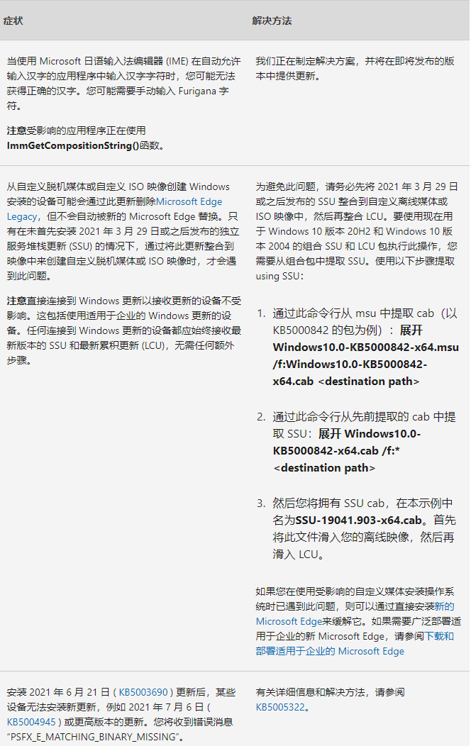 Win10 21H1最新补丁KB5005101