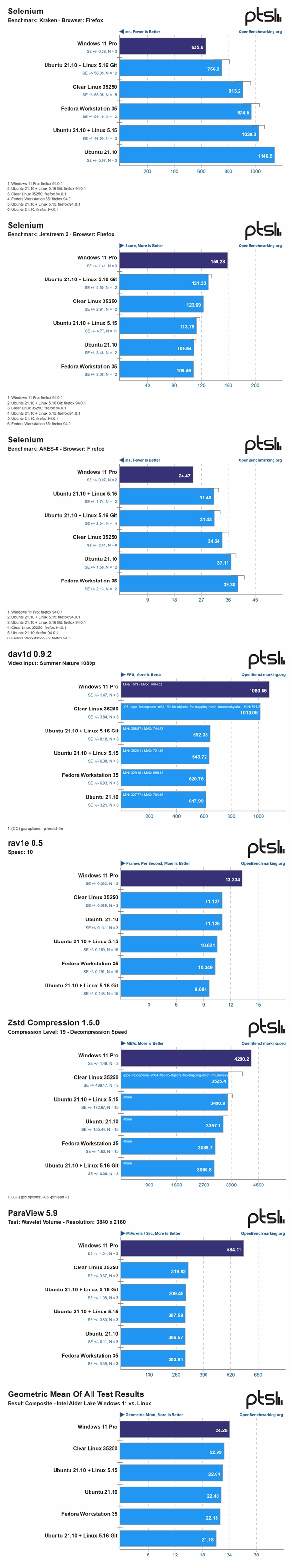Intel 12代酷睿一定要搭配Win11系统