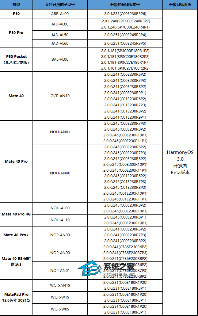 鸿蒙HarmoryOS 3.0 Beta版公测开启!