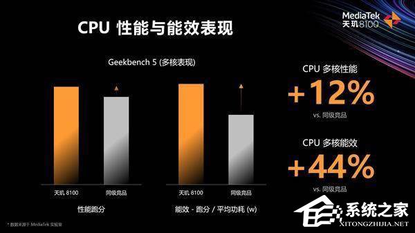 天玑8100和骁龙888哪个好?