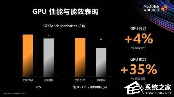 天玑8100和骁龙888哪个好?