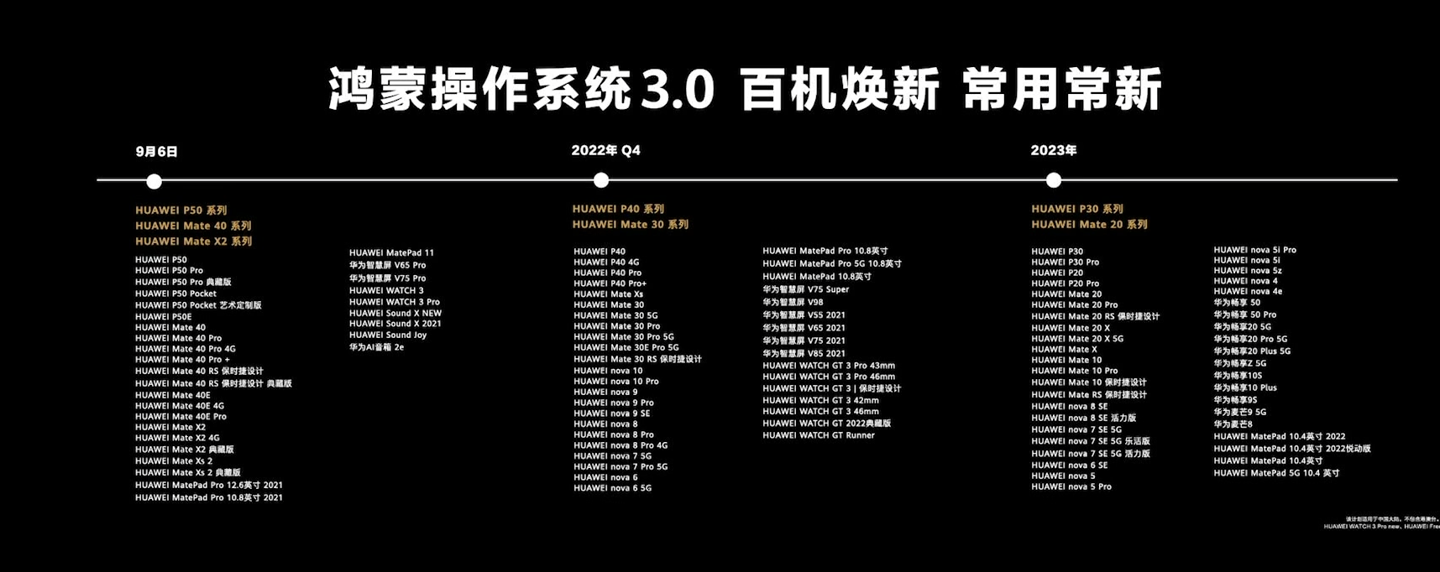 华为鸿蒙 HarmonyOS 3 升级最新进展公