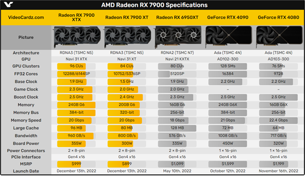 4080 12G没失败！RTX 4070/Ti大曝光：N