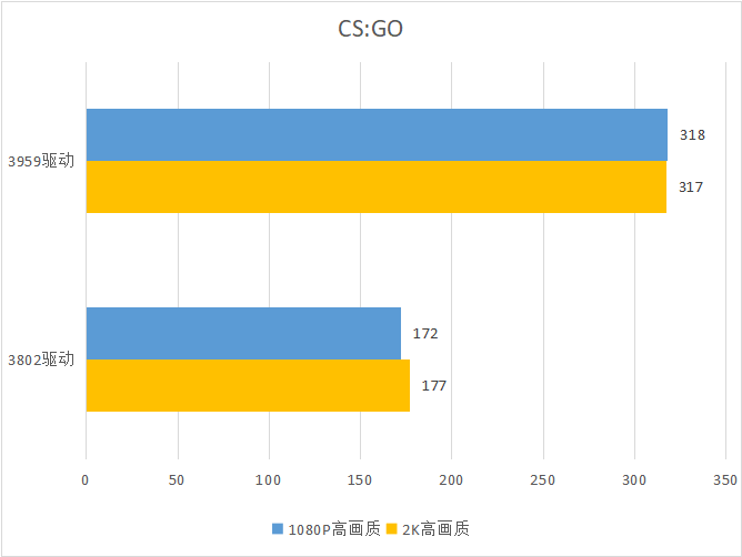 英特尔锐炫 A750 显卡新驱动测试：《英