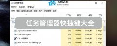 任务管理器快捷键有哪些-任务管理器快捷键大全
