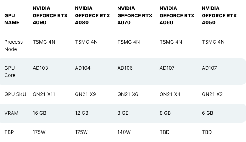 英伟达 RTX 40 系列笔记本 GPU 的 TGP 