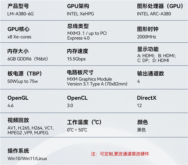 1949元！第一次见Intel显卡被做得如此
