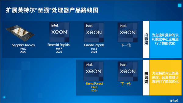 AMD抢走的CPU市场 Intel誓言拿回来 夺