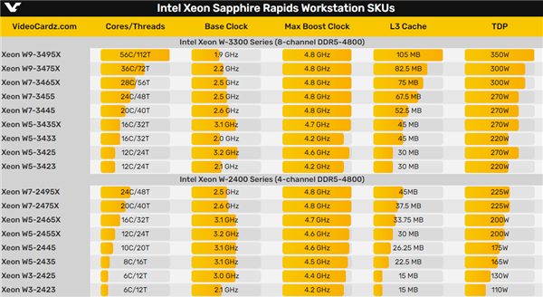 56核心大战AMD 64核心！Intel全新发烧U