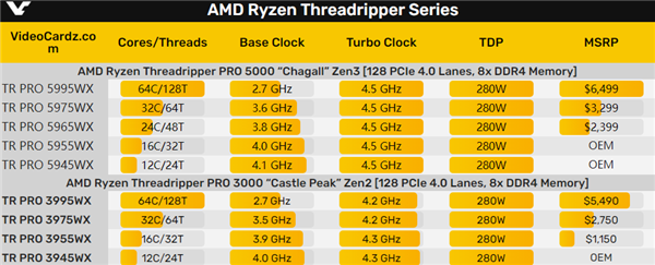 56核心大战AMD 64核心！Intel全新发烧U