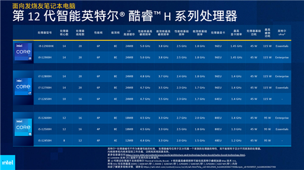 首发4699元 RedmiBook Pro升级满血酷睿