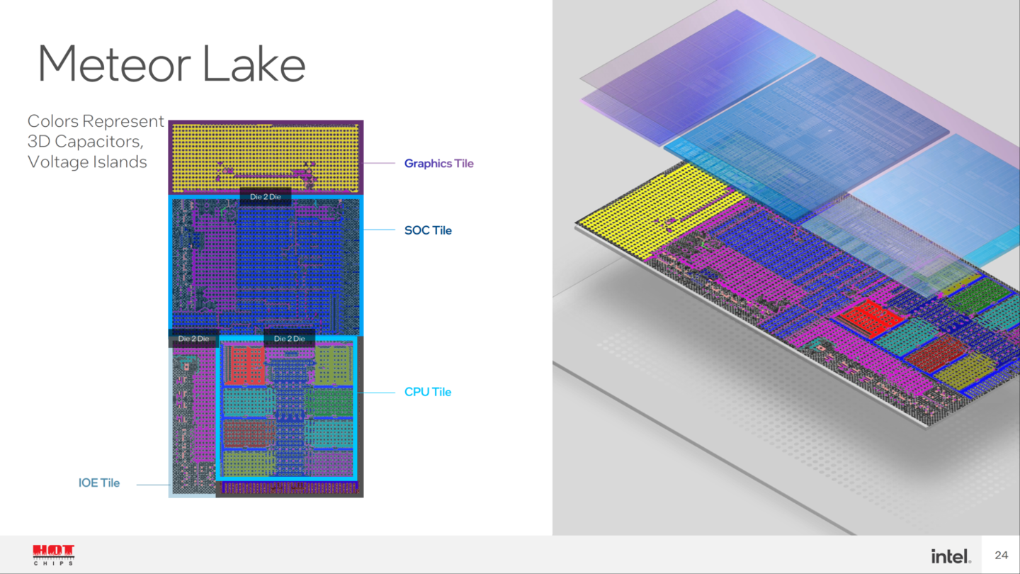 消息称英特尔决定取消 Meteor Lake-S 桌面处理器