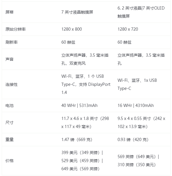 Steam deck和Switch哪个好