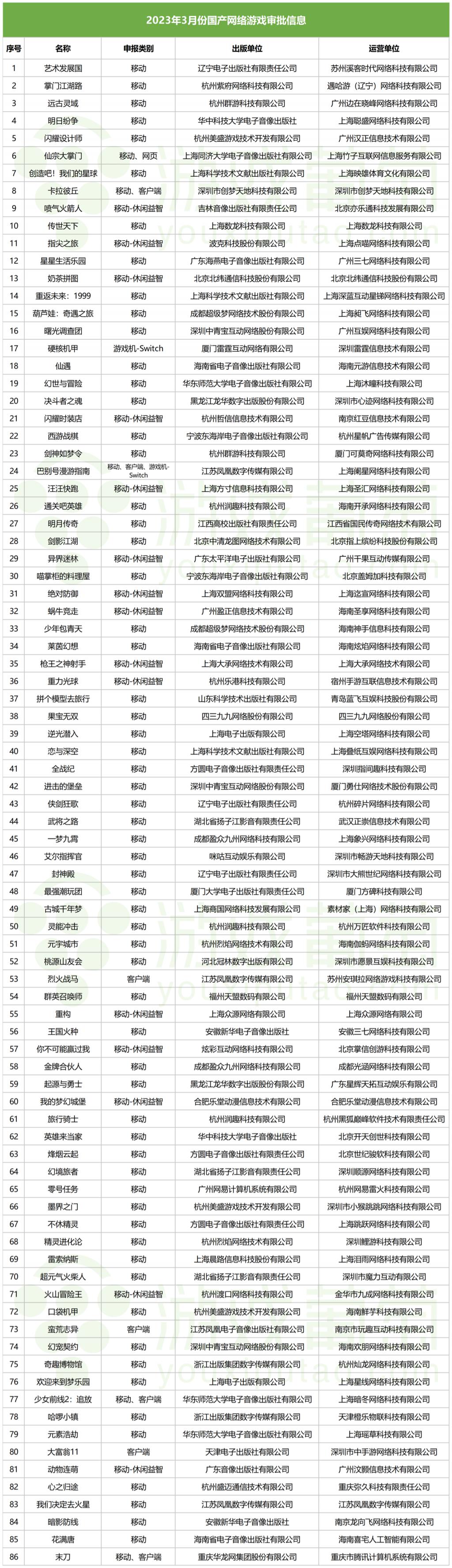 3月版号已至：游戏行业春天来了，神仙