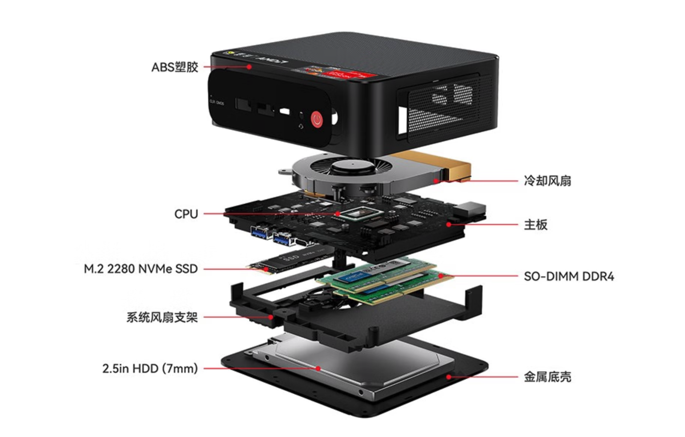 零刻 SER5 Pro 迷你主机降价：8 核 16 