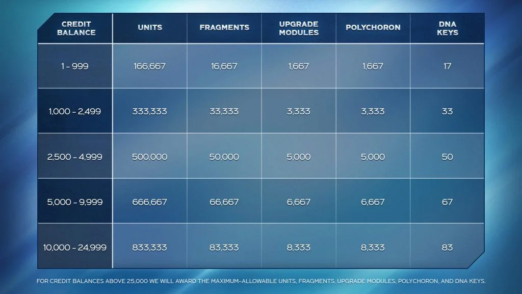 《漫威复仇者》 2.8 版本更新:移除游
