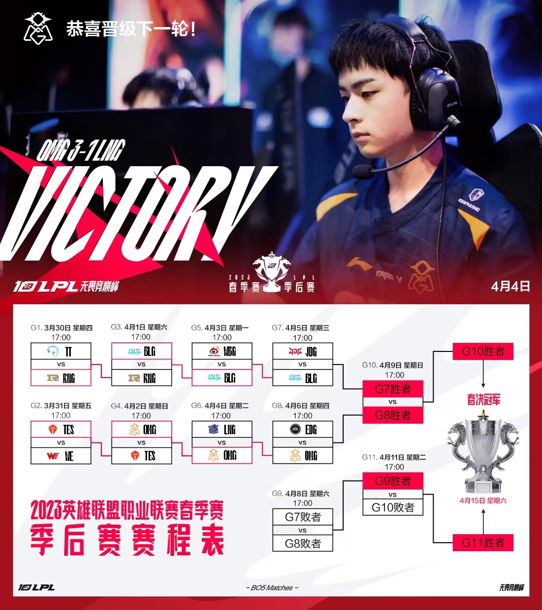 《英雄联盟》LPL 春季赛：OMG 战队 3-1