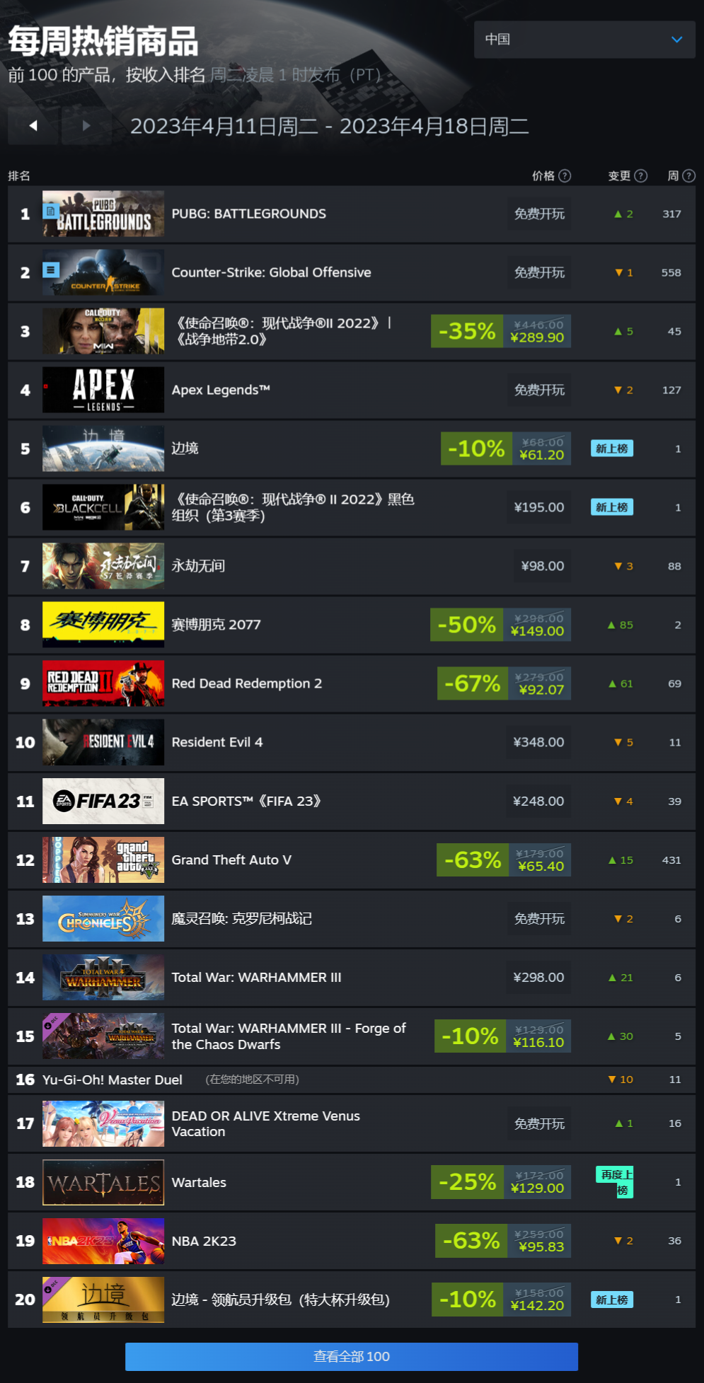 Steam 一周销量排行榜：《使命召唤 19