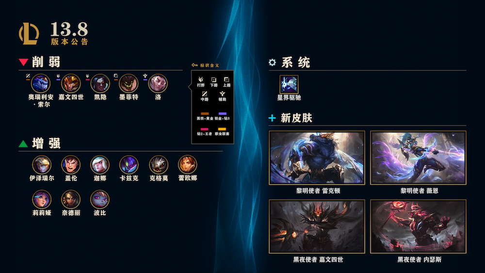 《英雄联盟》13.8 版本更新:顶尖战队