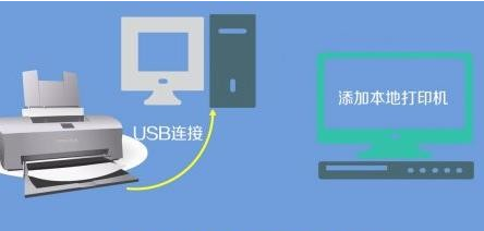 Win11提示“操作无法完成错误0x00000bc