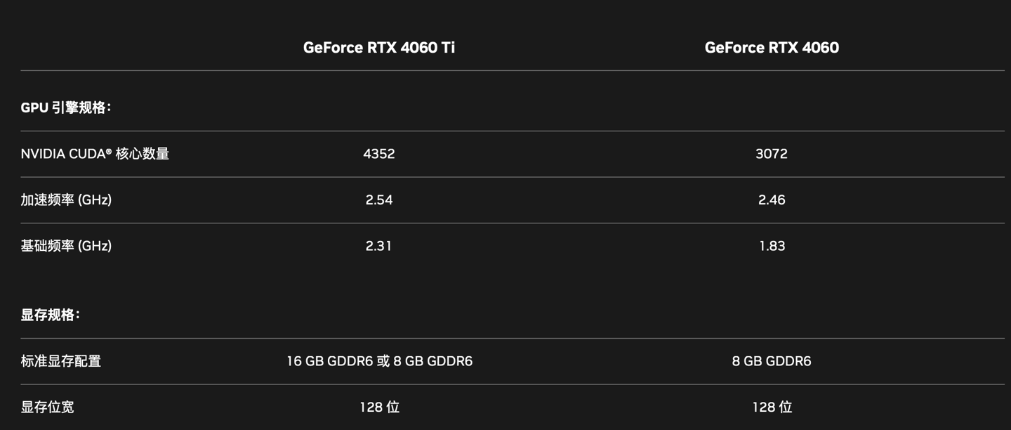 盈通推出 RTX 4060 Ti 显卡：豪华版 / 