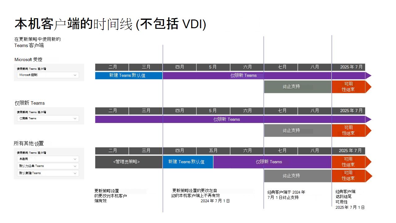 微软经典版 Teams 7 月 1 日将停止支持
