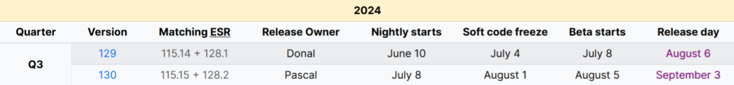 安卓版 Firefox 火狐浏览器即将迎来全