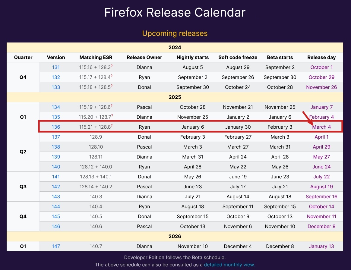 老电脑福音：火狐 Firefox 浏览器延长支持 Win7 / Win 8.x 至明年 3 月