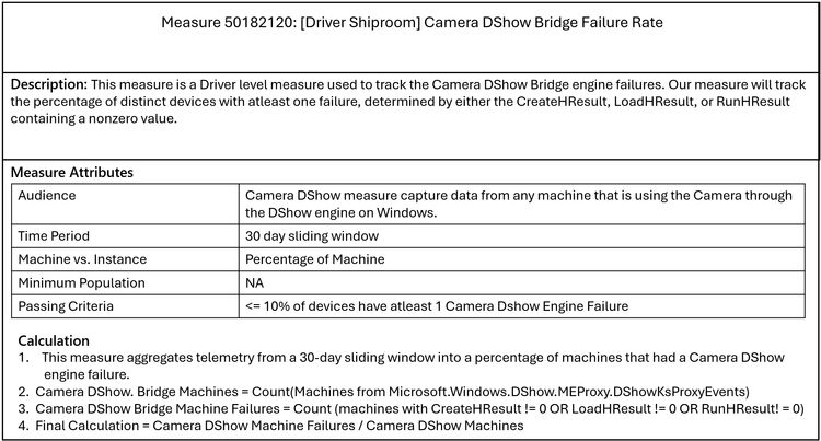 微软 Win10 / Win11 三月投用新评估指