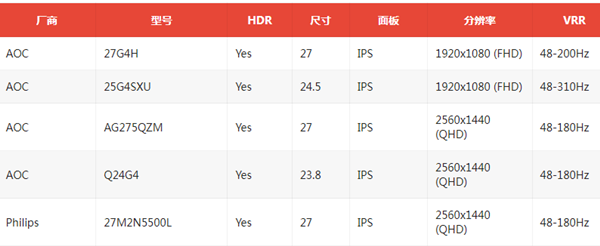NVIDIA显卡驱动