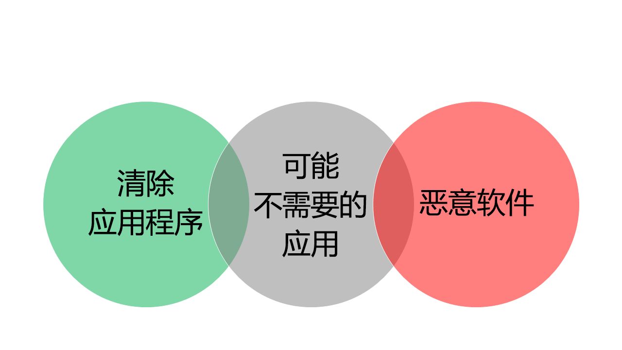 Win10 系统终止支持倒计时：微软提醒应