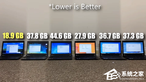 六代 Windows 系统非严谨对比测试!