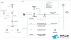CoolClient 后门加入内核 Rootkit，可躲避杀毒软件检测！