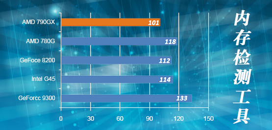 电脑内存检测软件推荐
