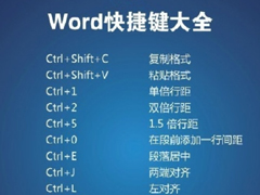 Word2003快捷键大全