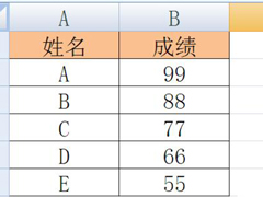 Excel函数VLOOKUP怎么用？Excel函数VLOOKUP的使用方法