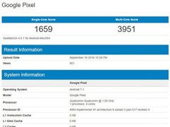 谷歌Pixel XL跑分数据曝光：多核仅3951远逊iPhone7