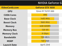 NVIDIA GTX 1650显卡配置售价齐曝光