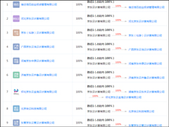 注资5000万！京东再度成立云计算公司