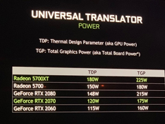 功耗高于RTX 20系！NVIDIA披露AMD RX 5700显卡“硬伤”