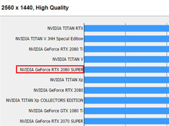 NVIDIA RTX 2080 SUPER《最终幻想15》跑分出炉